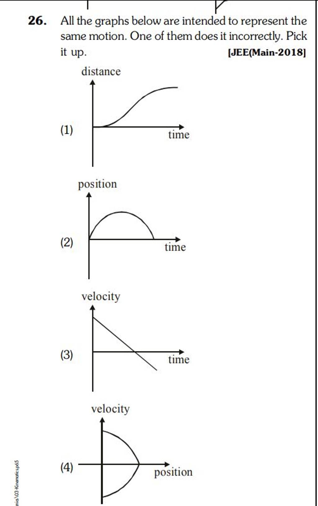 All the graphs below are intended to represent the same motion. One of th..