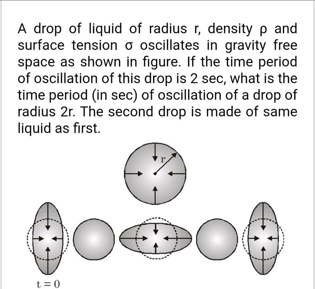 A drop of liquid of radius r, density ho and surface tension sigma oscill..
