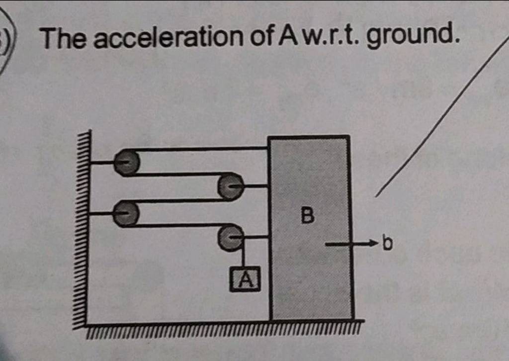 The acceleration of A w.r.t. ground.