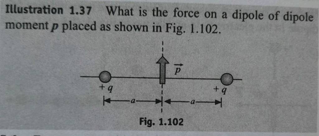Illustration 1.37 What is the force on a dipole of dipole moment p placed..