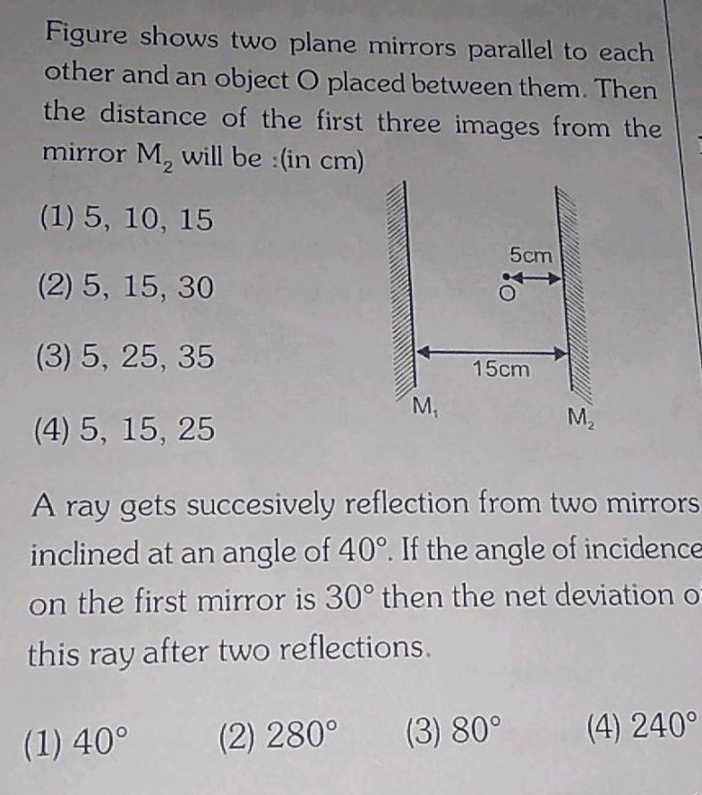 Figure shows two plane mirrors parallel to each other and an object O pla..