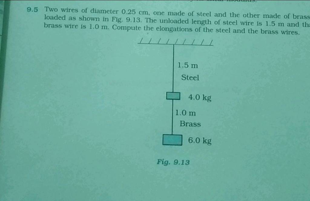 9 5 Two Wires Of Diameter 0 25mathrm Cm One Made Of Steel And The Other 9-5-two-wires-of-diameter-0-25mathrm-cm-one-made-of-steel-and-the-other