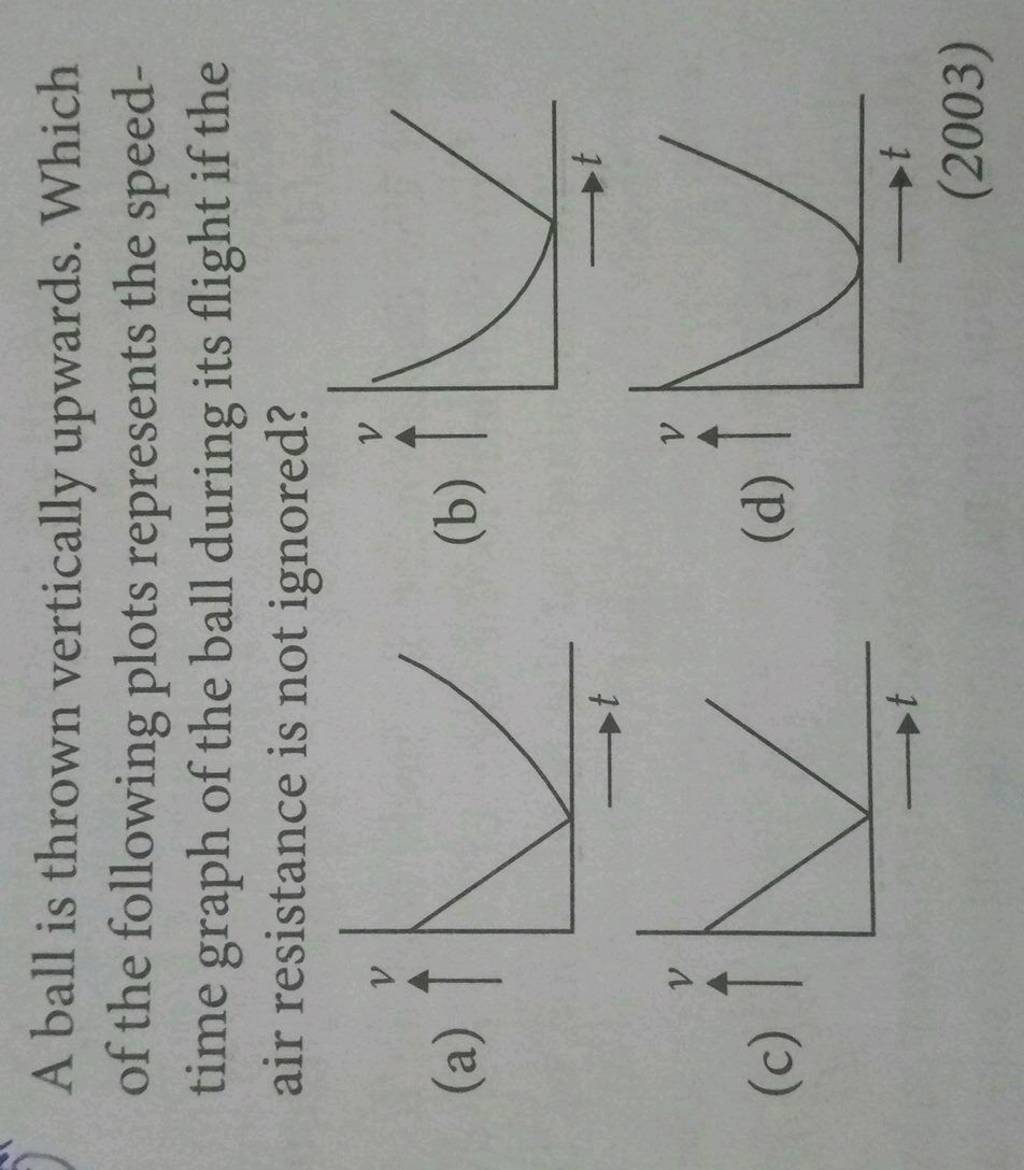 A ball is thrown vertically upwards. Which of the following plots represe..