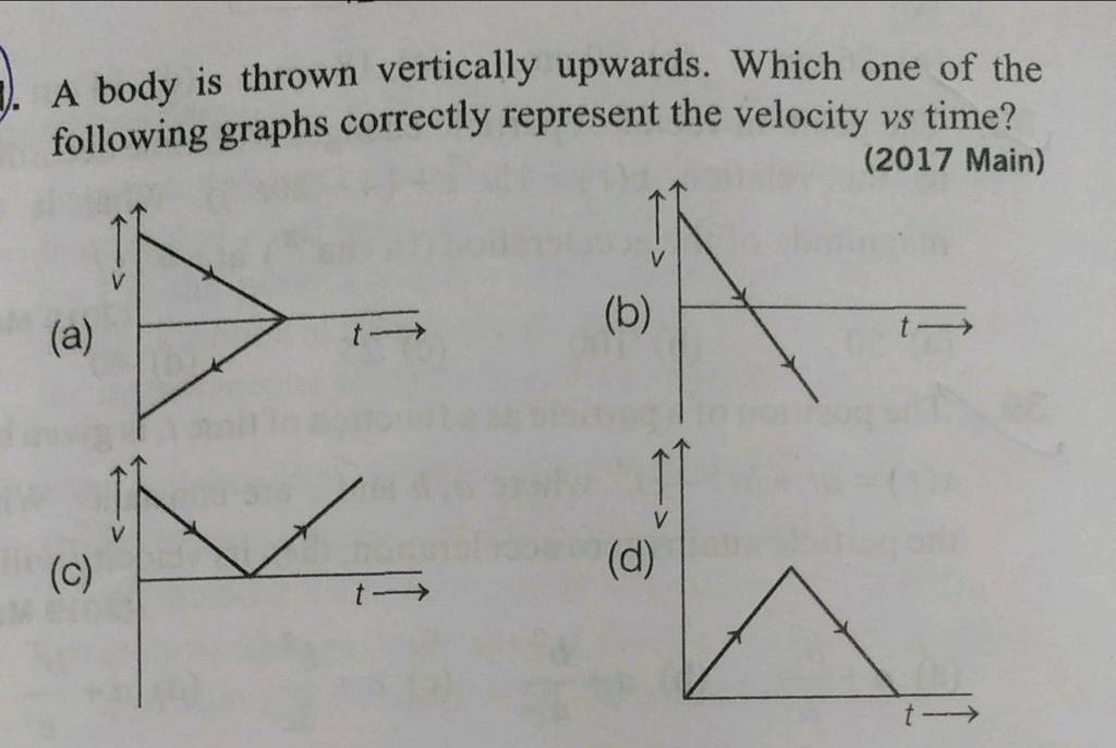 a-body-is-thrown-vertically-upwards-which-one-of-the-following-graphs-co