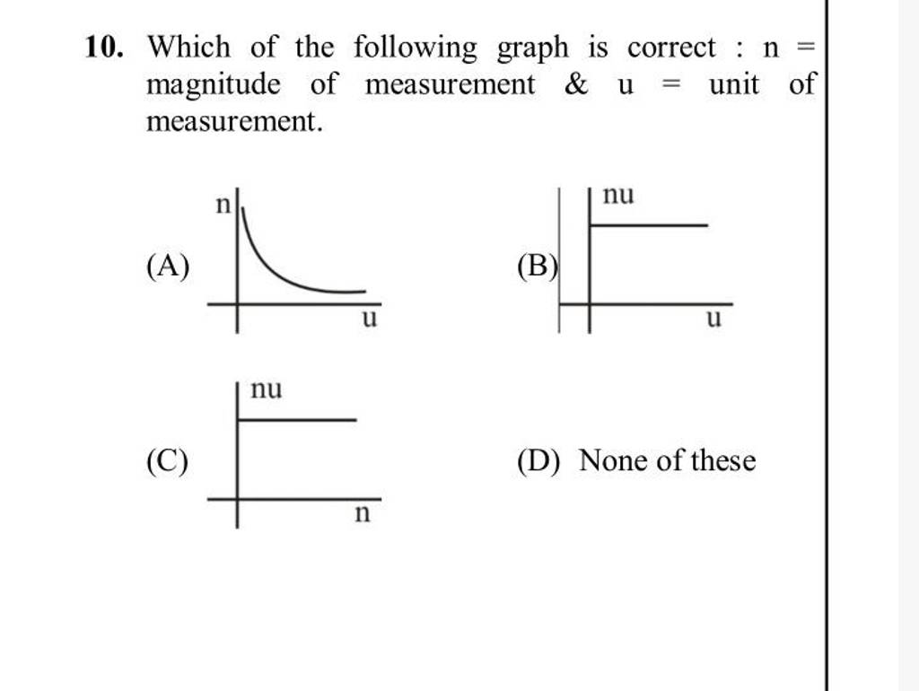 10. Which of the following graph is correct :mathrmn= magnitude of measur..