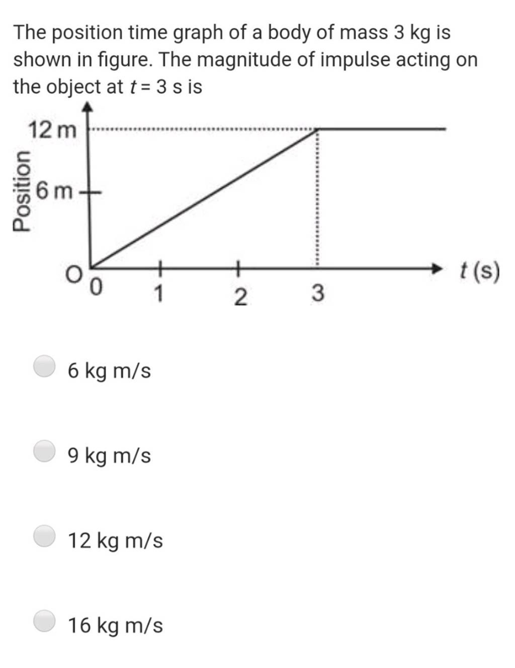 The position time graph of a body of mass 3mathrm kg is shown in figure.