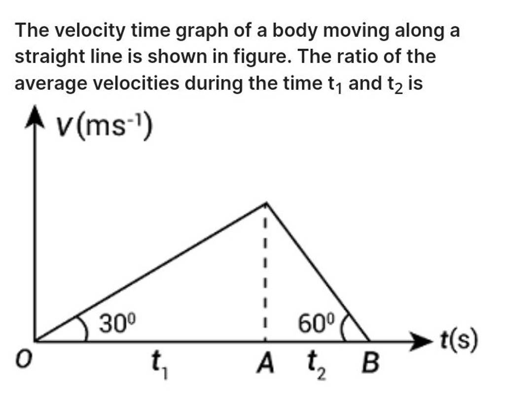 the-velocity-time-graph-of-a-body-moving-along-a-straight-line-is-shown-i