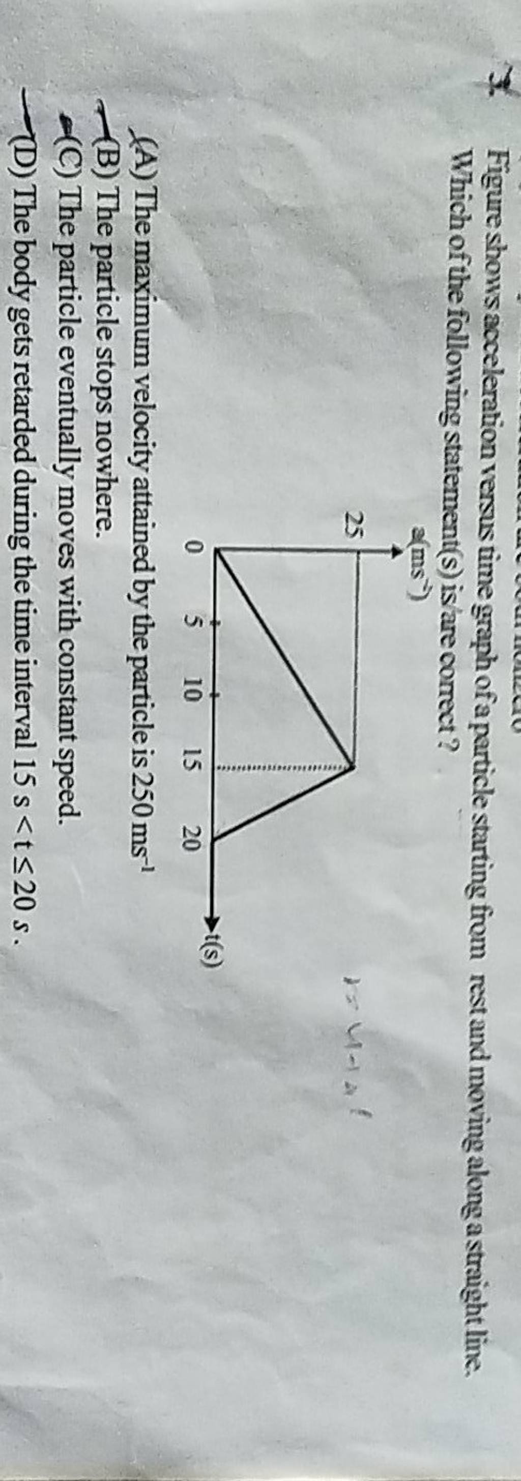 figure-shows-acceleration-versus-time-graph-of-a-particle-starting-from-r