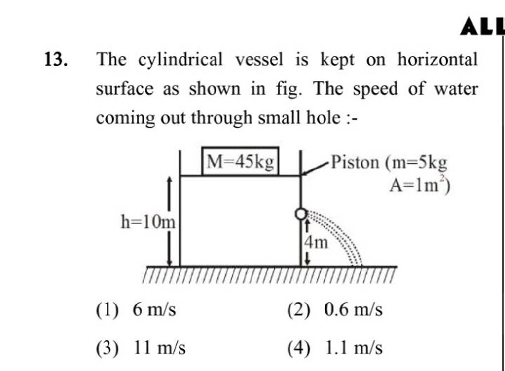 The cylindrical vessel is kept on horizontal surface as shown in fig. The..