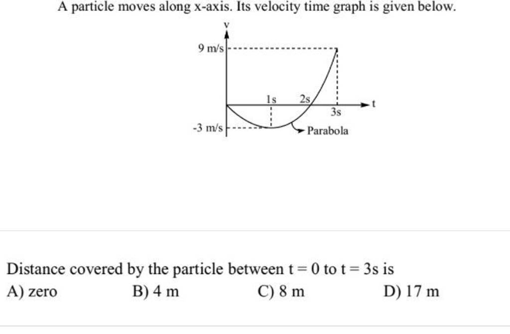 a-particle-moves-along-mathrmx-axis-its-velocity-time-graph-is-given-bel