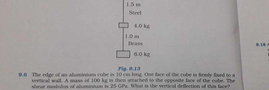 Fig. 9.13
9.6 The edge of an aluminium cube is 10mathrm cm long. One f