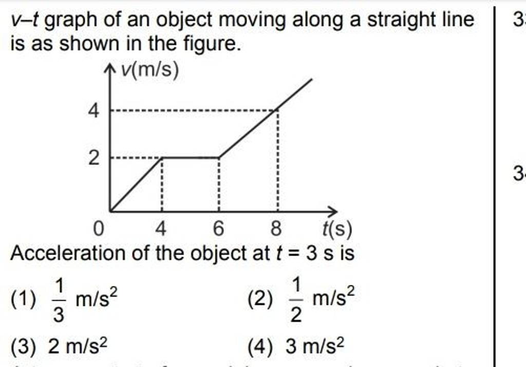 v−t graph of an object moving along a straight line is as shown in the fi..