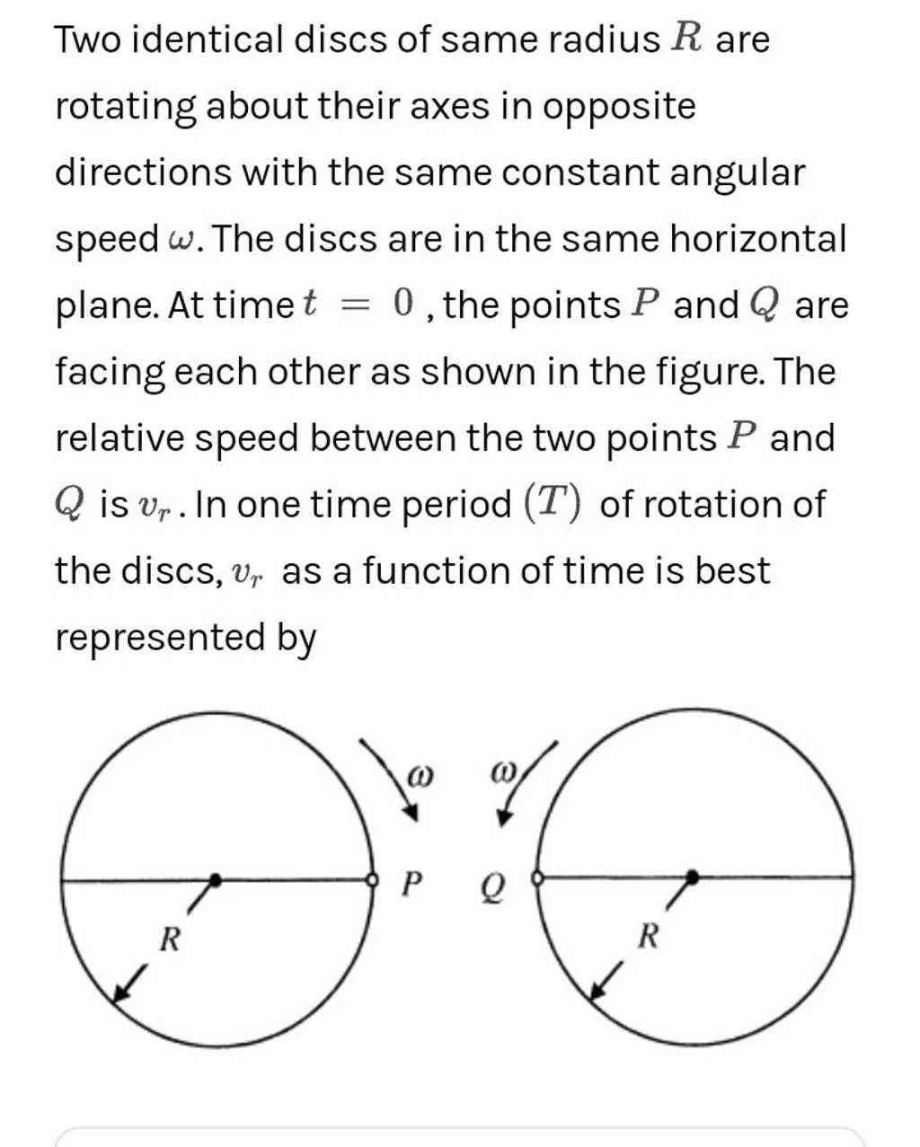Two identical discs of same radius R are rotating about their axes in opp..
