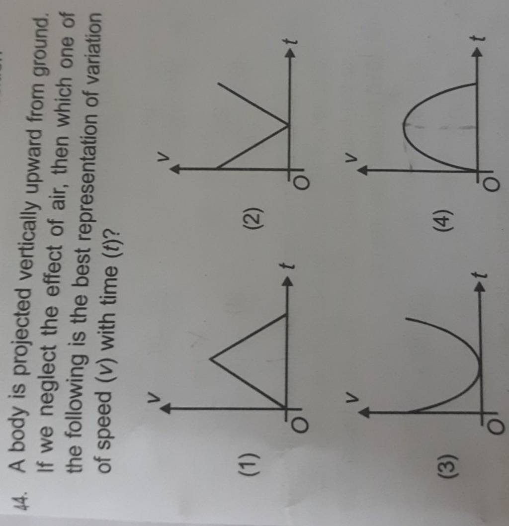 A Body Is Projected Vertically Upward From Ground. If We Neglect The Effe..