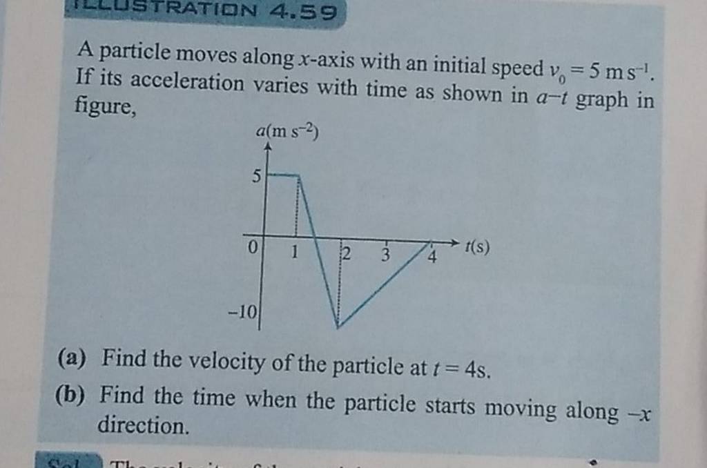 A particle moves along x-axis with an initial speed v0​=5mathrm mmathrm s..