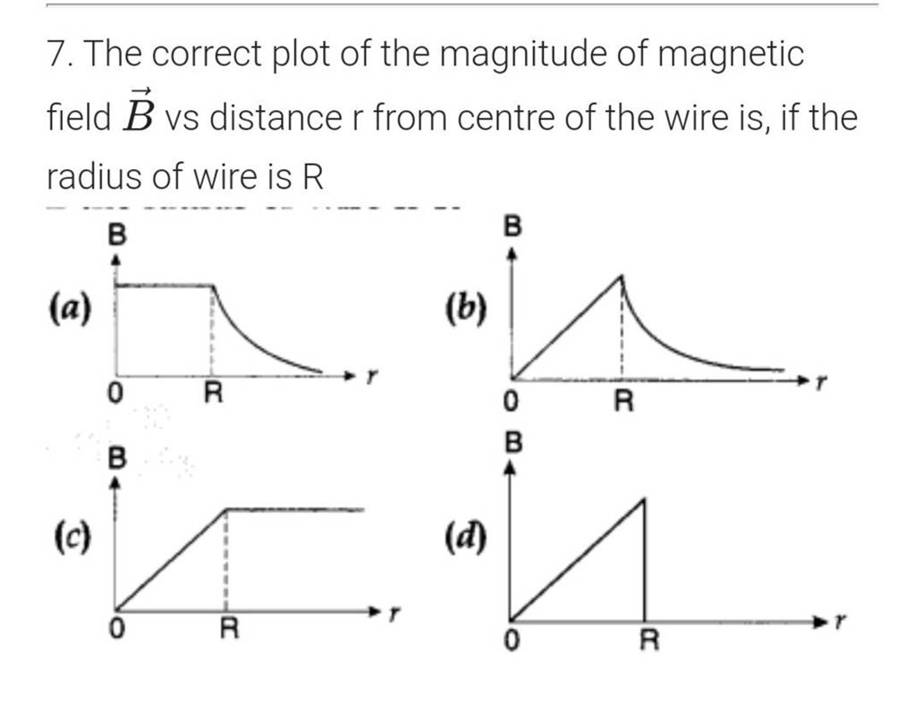 The Correct Plot Of The Magnitude Of Magnetic Field VecB Vs Distance R Fr..