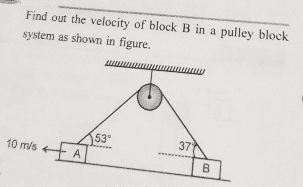 Find out the velocity of block B in a pulley block system as shown in fig..