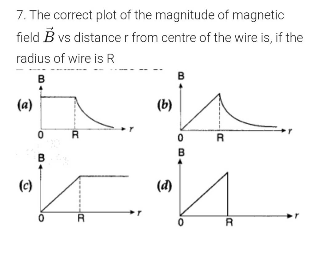 7 The Correct Plot Of The Magnitude Of Magnetic Field Vecb Vs Distance R 9012