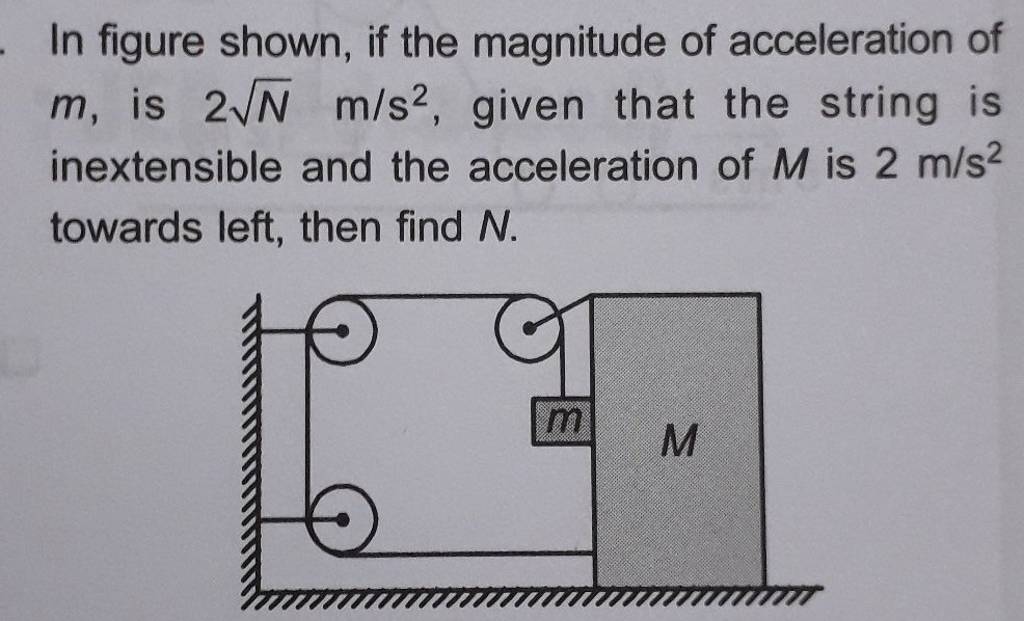 In figure shown if the magnitude of acceleration of m is 2sqrtnmathrm m 