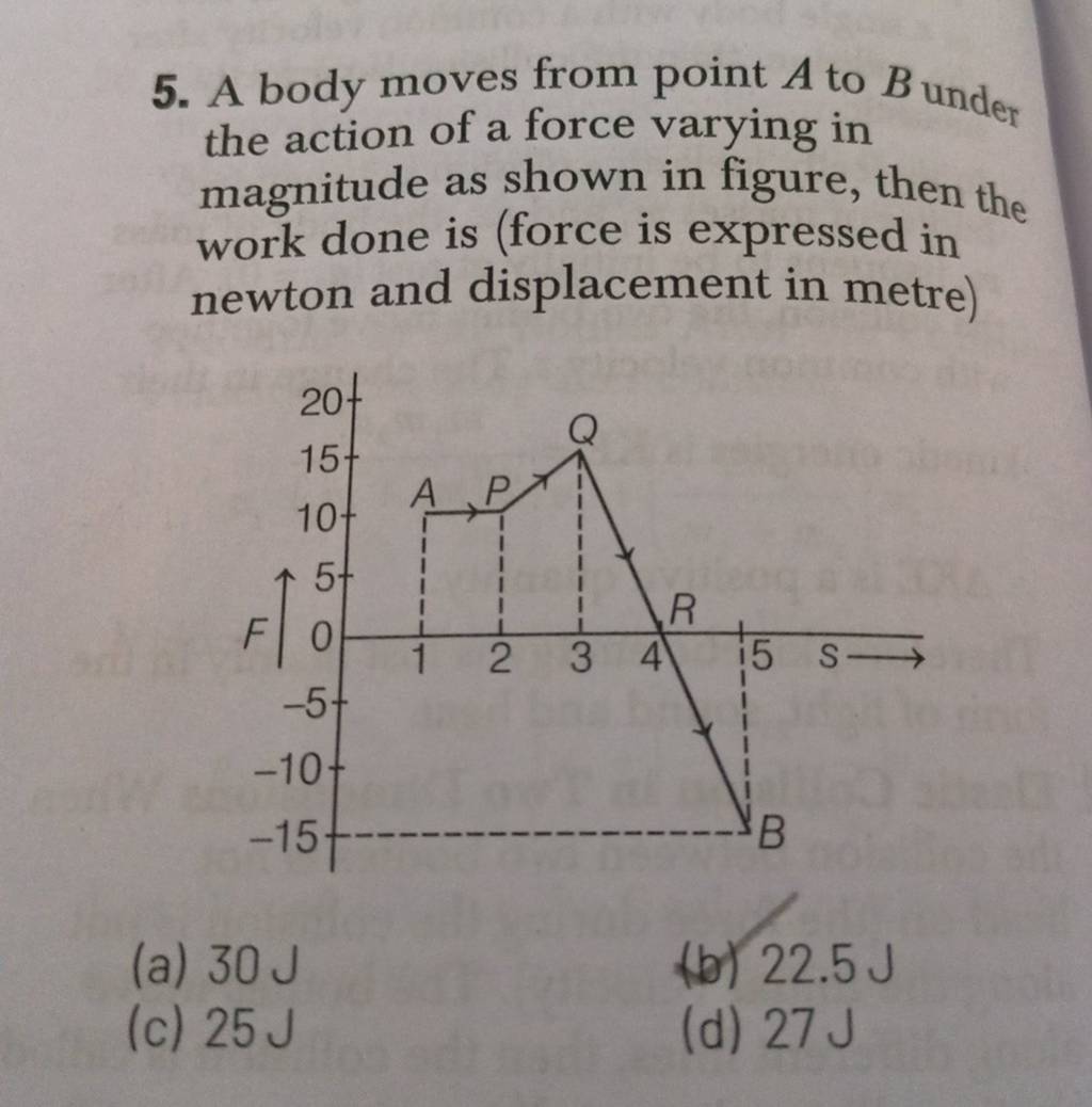 A Body Moves From Point A To B Under The Action Of A Force Varying In Mag