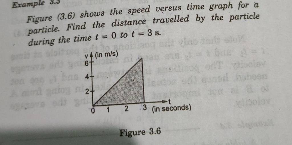 figure-3-6-shows-the-speed-versus-time-graph-for-a-particle-find-the-d