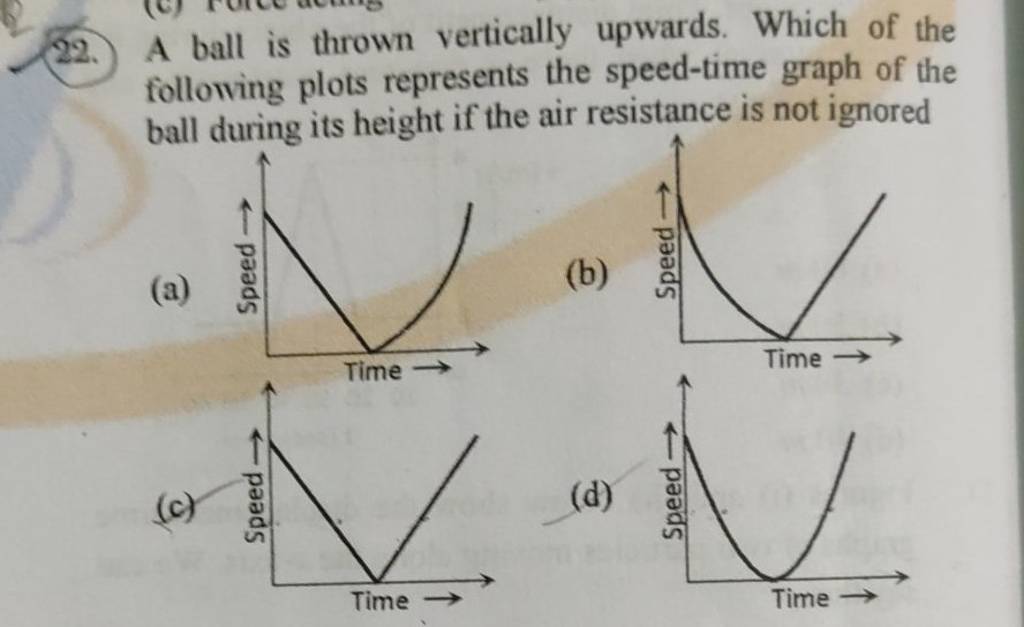 A Ball Is Thrown Vertically Upwards. Which Of The Following Plots Represe..