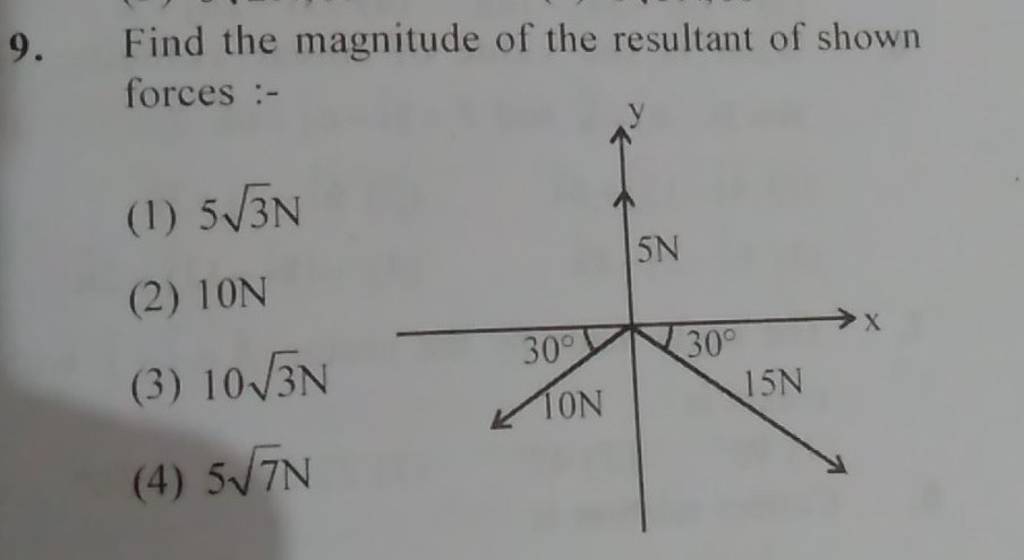 find the magnitude of resultant of shown forces