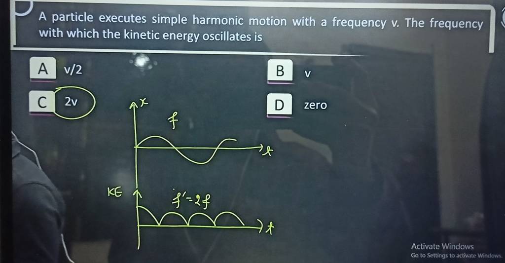 A Particle Executes Simple Harmonic Motion With A Frequency V The Freque