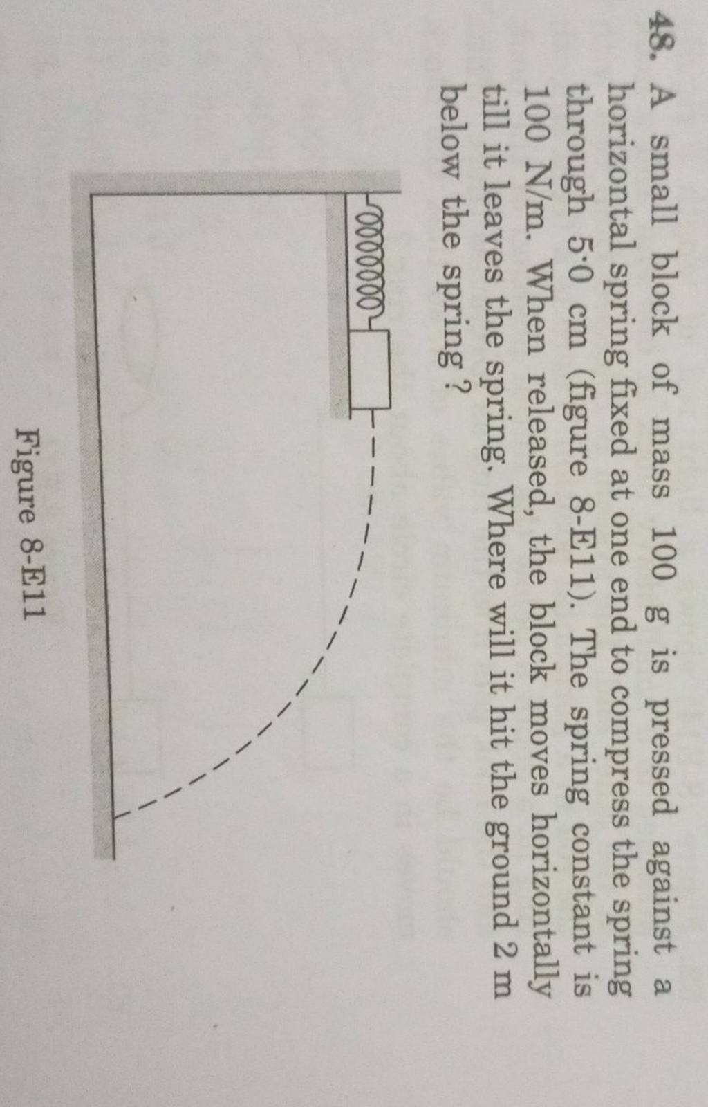 48 A Small Block Of Mass 100 G Is Pressed Against A Horizontal Spring Fi