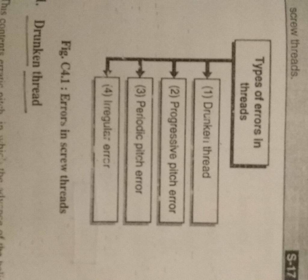 screw threads. Types of errors in threads Filo