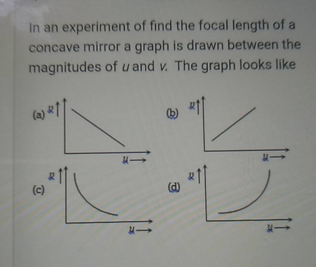 concave mirror experiment class 12 graph