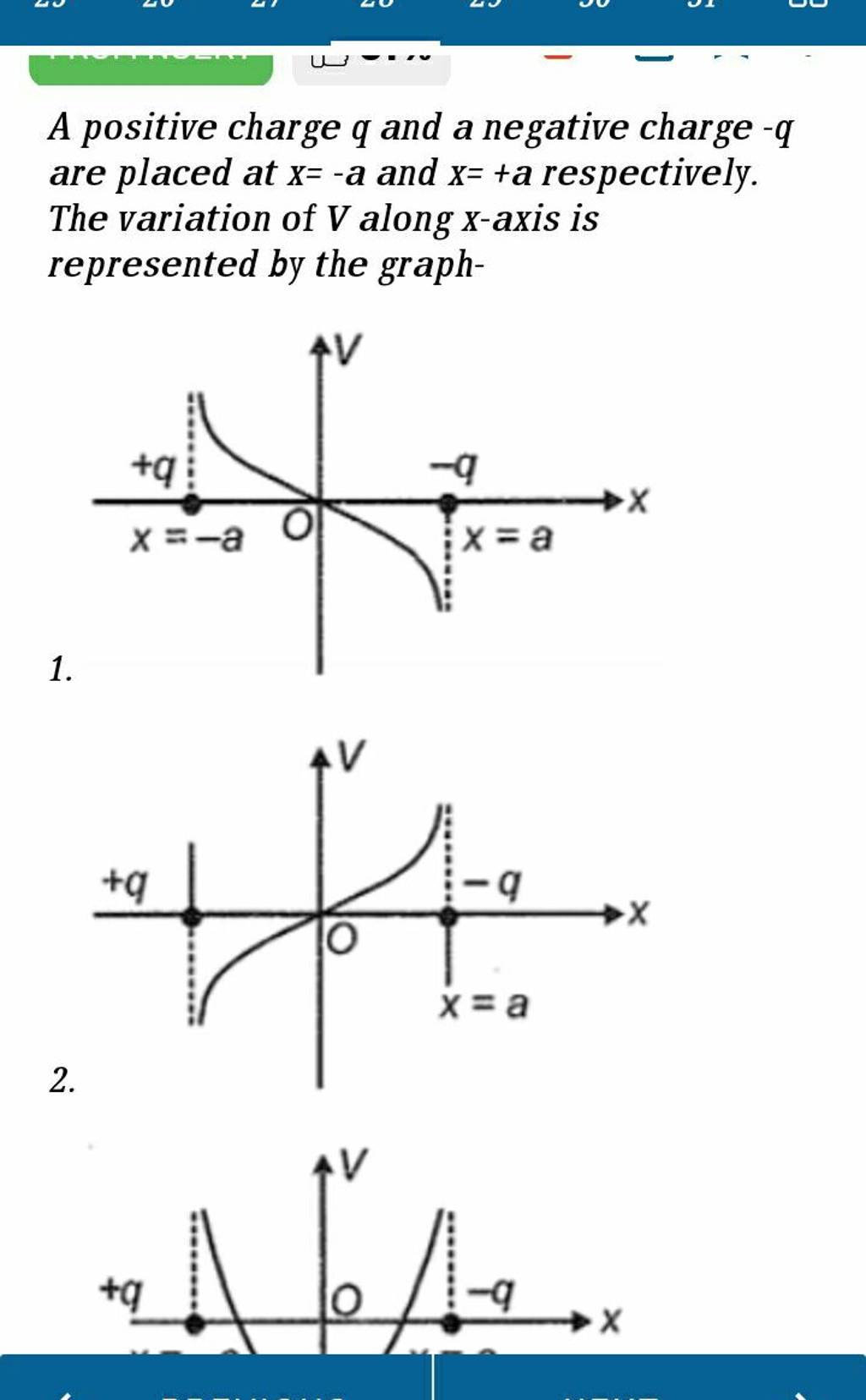 A positive charge q and a negative charge −q are placed at x=−a and x=+a