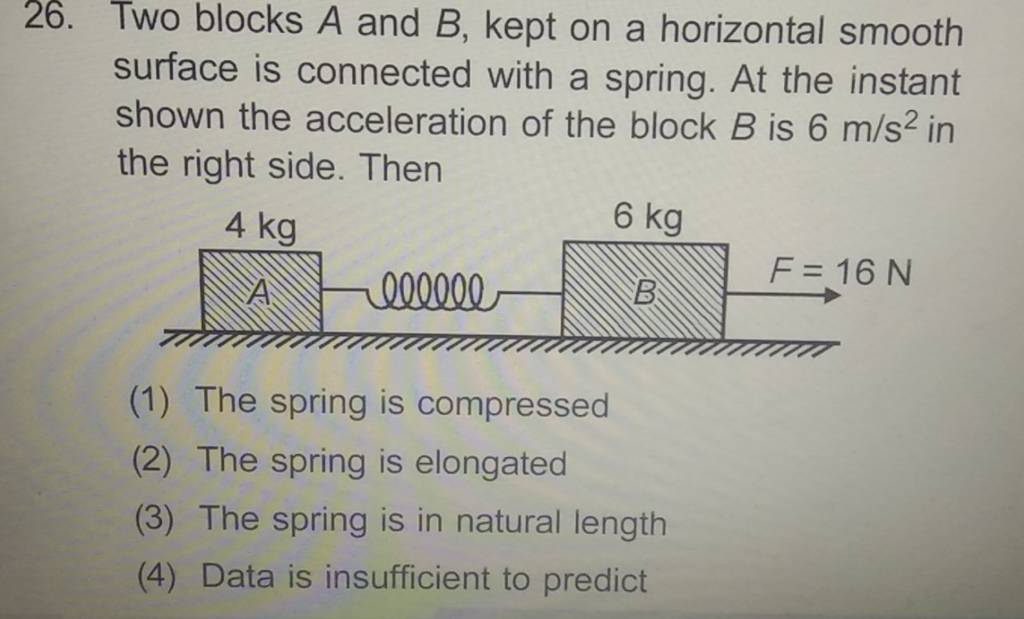 Two Blocks A And B, Kept On A Horizontal Smooth Surface Is Connected With..