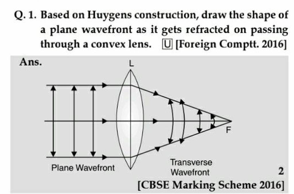 Q 1 Based On Huygens Construction Draw The Shape Of A Plane Wavefront