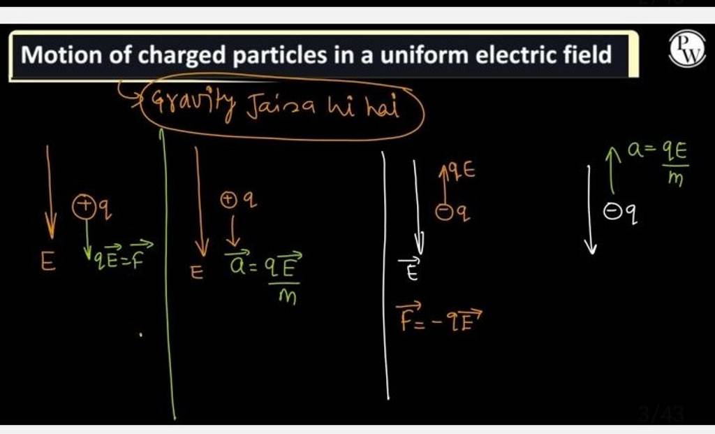 Motion Of Charged Particles In A Uniform Electric Field | Filo