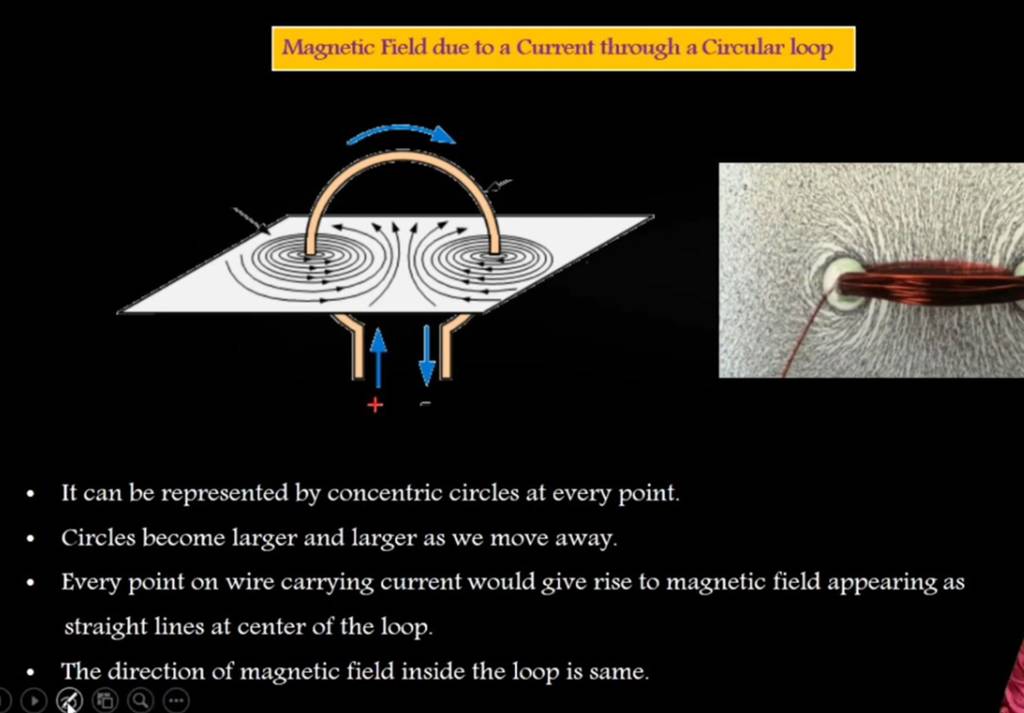 Magnetic Field Due To A Current Through A Circular Loop Filo 4767