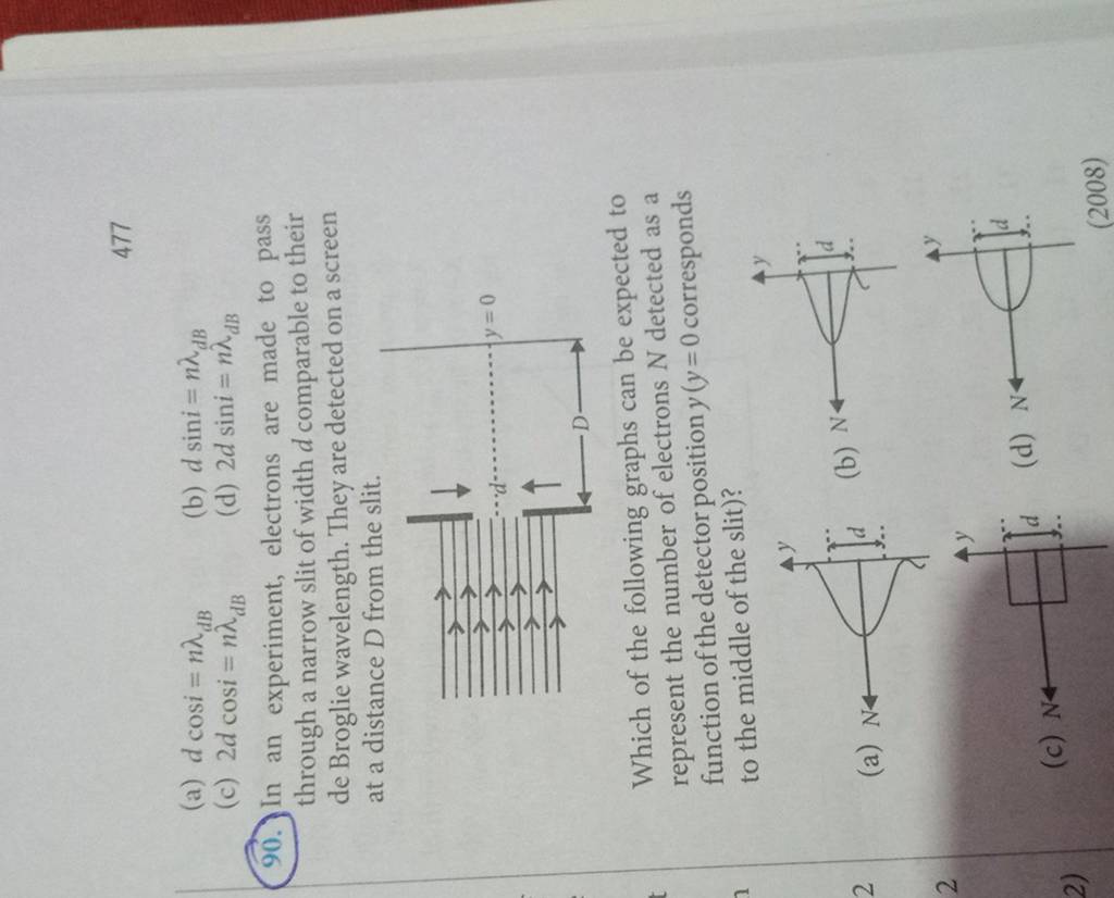 In An Experiment, Electrons Are Made To Pass Through A Narrow Slit Of Wid..