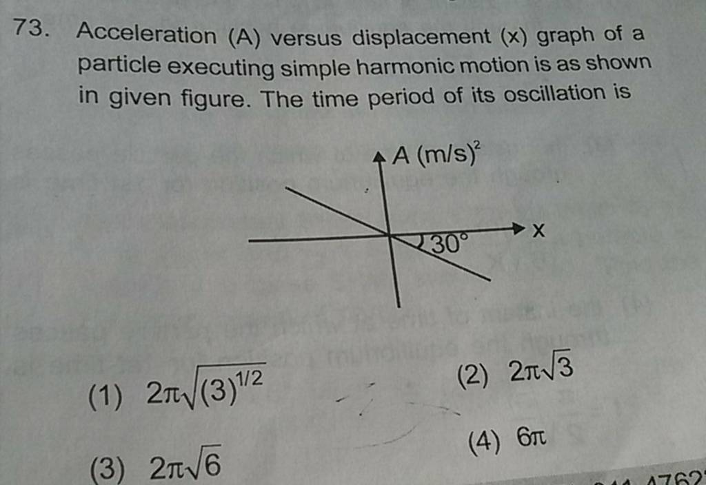 Acceleration (A) versus displacement (x) graph of a particle executing si..
