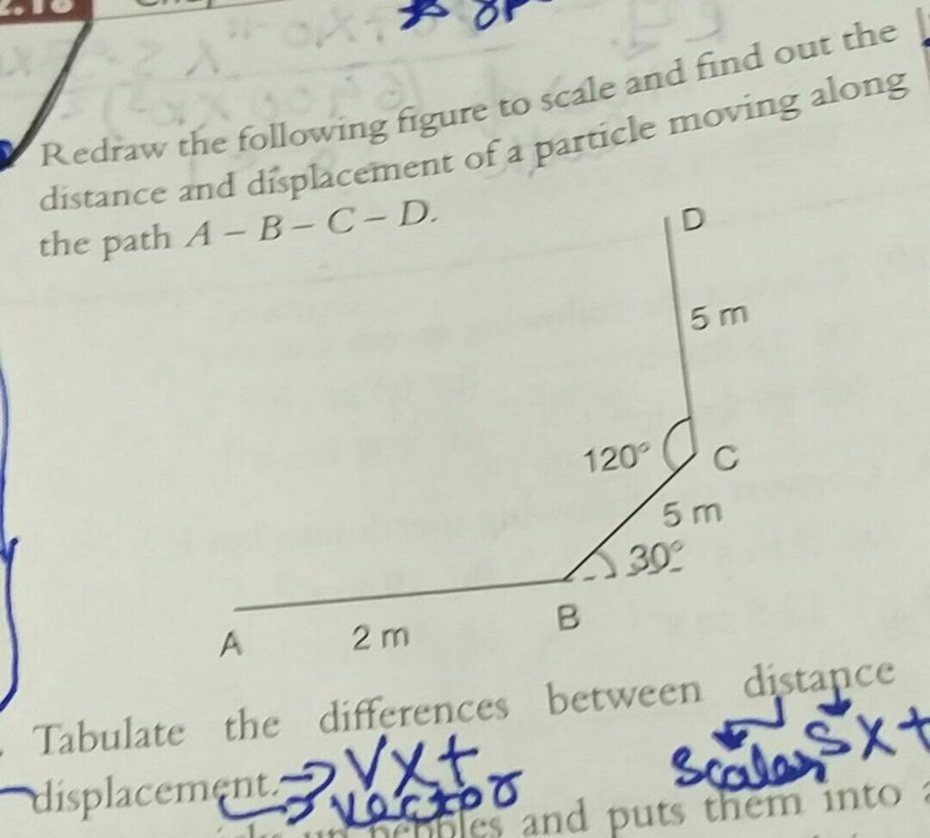 Redraw the following figure to scale and find out the distance and displa..