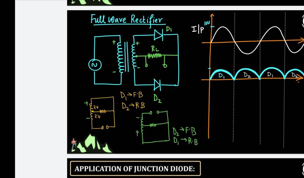 Full wave Rectifier APPLICATION APPLICATION OF JUNCTION DIODE Filo