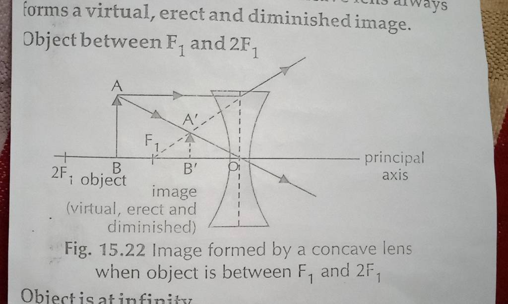 forms a virtual, erect and diminished image. Object between F1 and 2F1