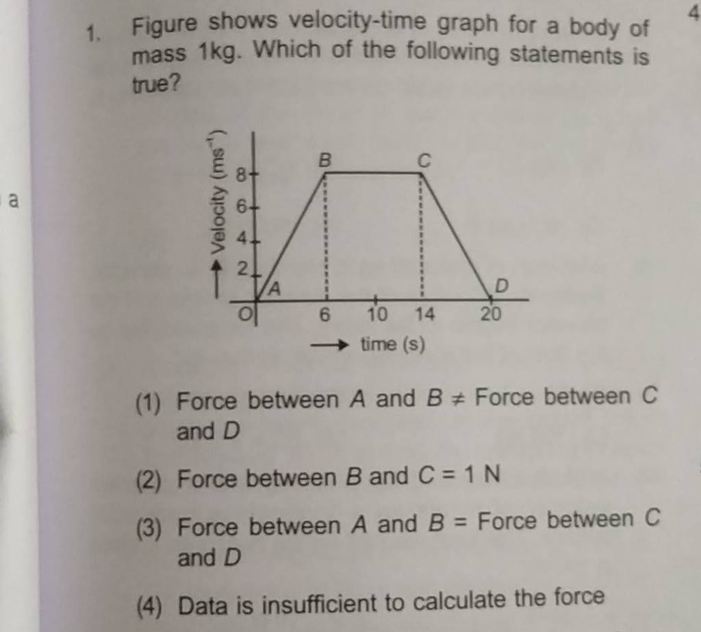 Figure shows velocity-time graph for a body of mass 1 kg. Which of the fo..