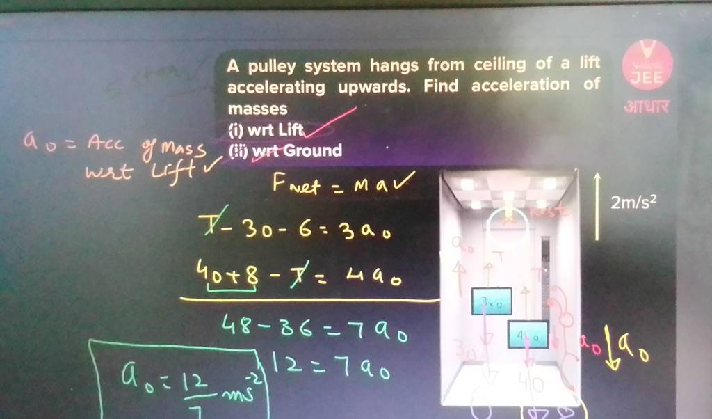 A pulley system hangs from ceiling of a lift accelerating upwards. Find a..