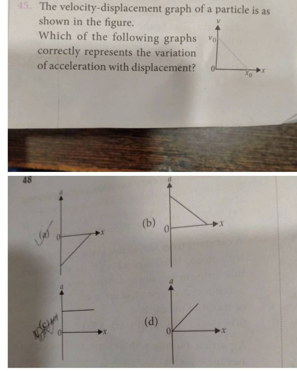 15. The velocity-displacement graph of a particle is as shown in the figu..