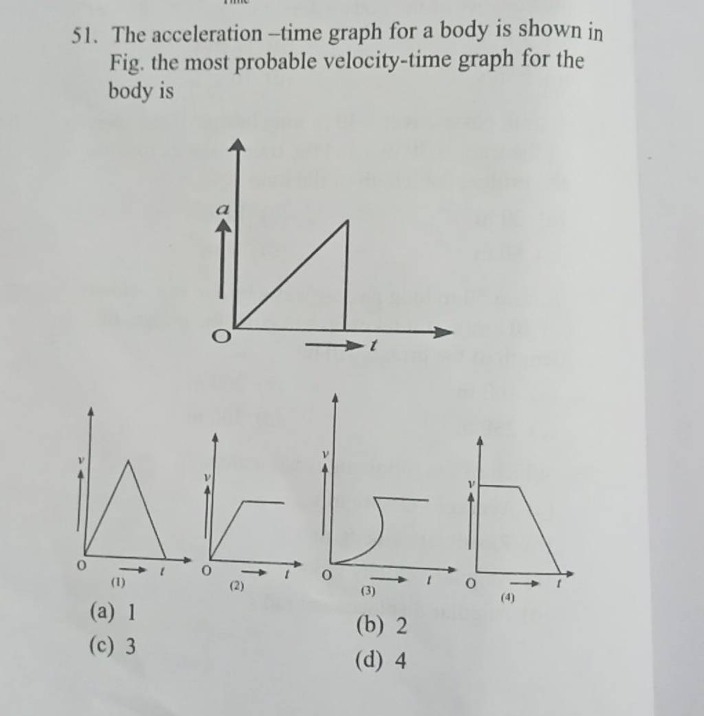 The accelerationtime graph for a body is shown in Fig. the most probable..