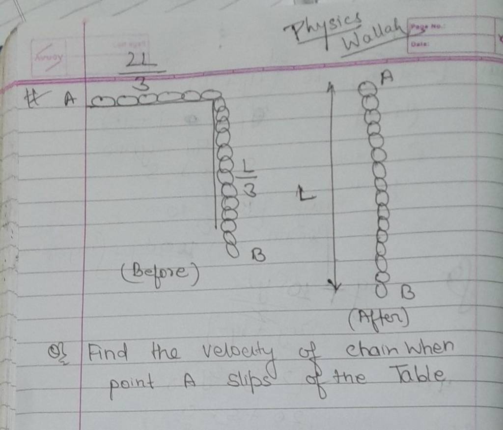 Waluh mom me physics (Before) Q) Find the velocity of chain when poin..