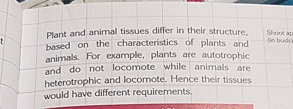Plant and animal tissues differ in their structure, based on the characte..