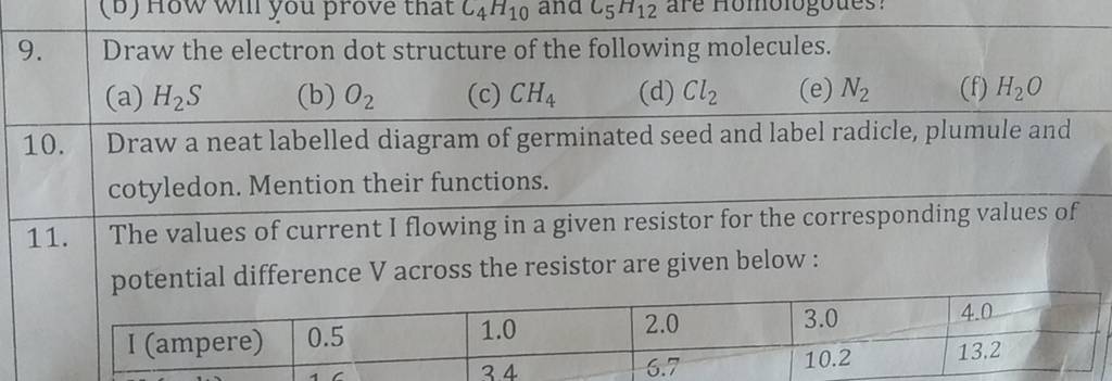 Draw The Electron Dot Structure Of The Following Molecules Filo 2716