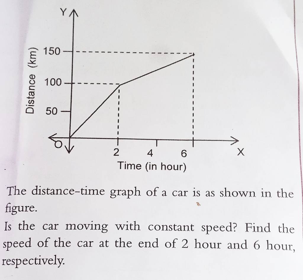 the-distance-time-graph-of-a-car-is-as-shown-in-the-figure-is-the-car-mo