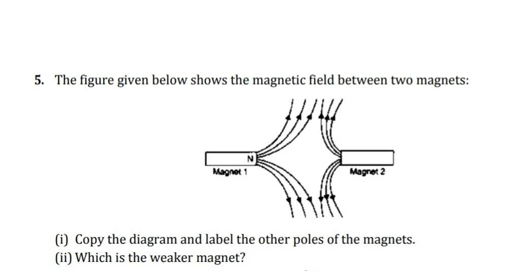 5. The Figure Given Below Shows The Magnetic Field Between Two Magnets: